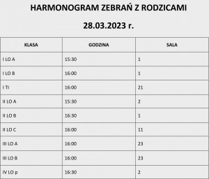 Zebranie z rodzicami
