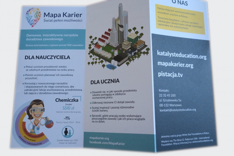 Warsztaty - &quot;Mapa karier&quot;