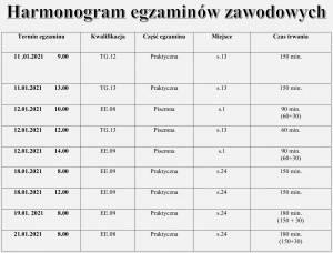 EGZAMINY ZAWODOWE