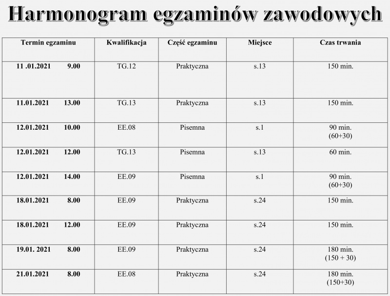 EGZAMINY ZAWODOWE